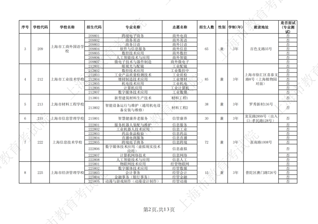 2026年上海市中等职业学校自主招收随迁子女招生计划公布相关资料 22