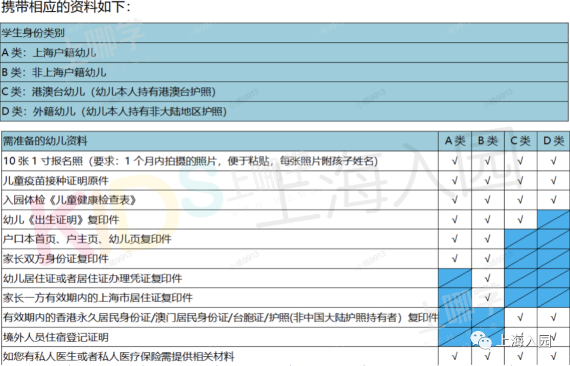最新通知！上海多所托幼园发布2021新生必备清单！9月开学就要用！部分还有插班名额，附报名入口！相关资料 9