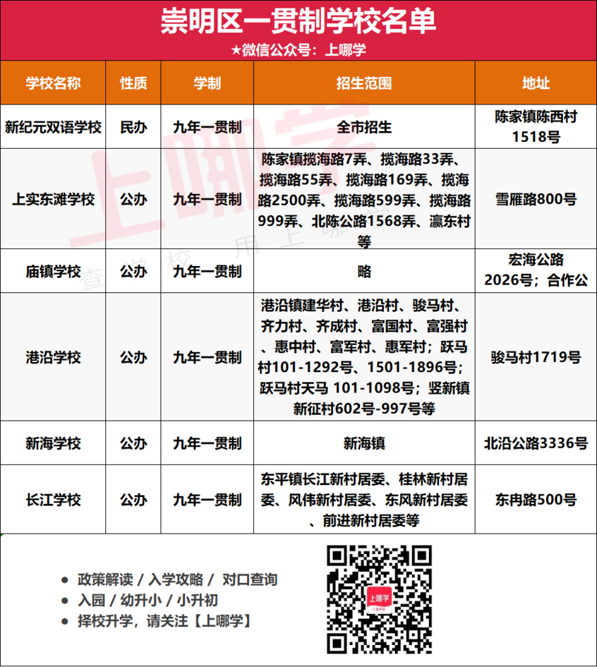 捷径！上海238所一贯制学校名单出炉！浦东超多！徐汇新增1所大有来头的学校！虹口仅3所相关资料 17