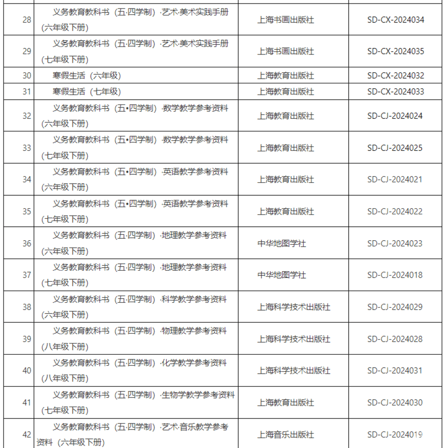 上海市教委发布2025年春季本市中小学选用的教学用书清单！相关资料 5