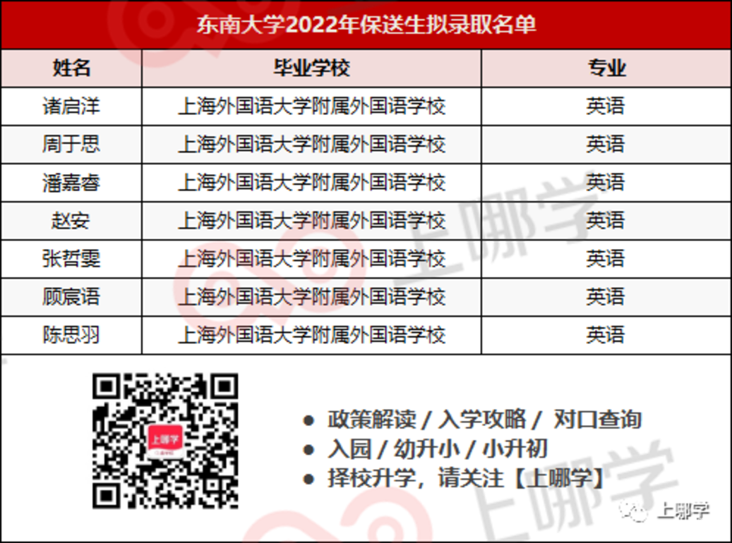 喜讯！16个北大、9个清华、16个复旦！上海2022年保送生拟录取名单出炉，今年清北保送生数量依然坚挺！相关资料 15