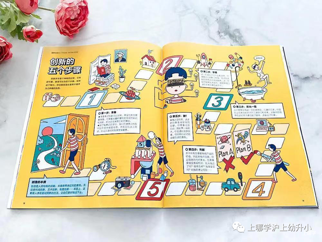 惊了，几十块钱就能囤到半年杂志过刊,后悔没早点推荐给大家~相关资料 15