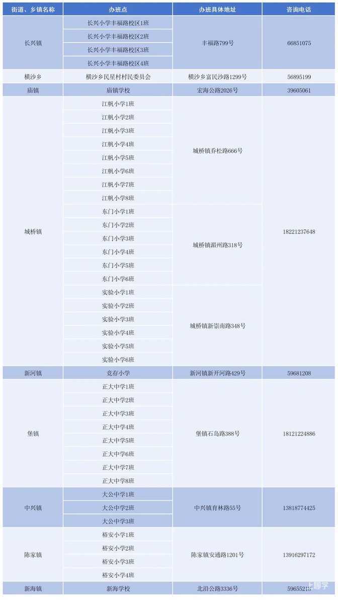 2026年上海市小学生爱心暑托班即将开始报名！相关资料 35