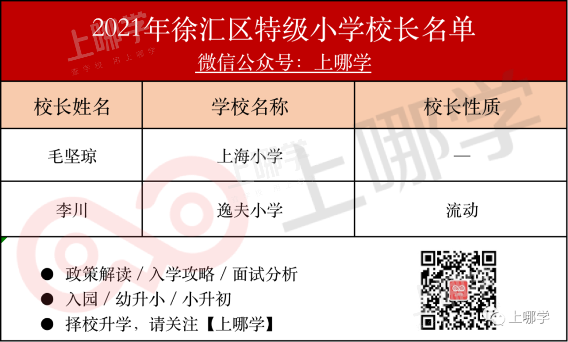 怒赞！上海市教委官宣：新一批特级校长名单出炉，28所初中上榜！建平西校、七宝实验校长确认参与流动！相关资料 8