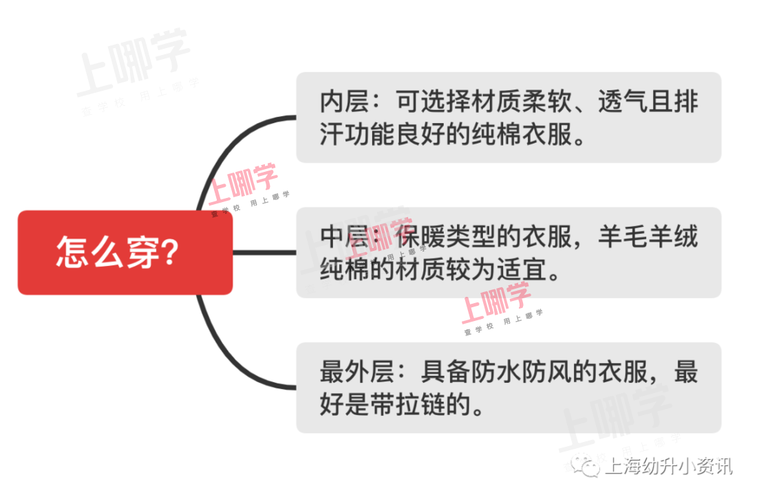 上海明日降温，周末跌破0度！长们快收好这份儿童穿衣指南，预防孩子感冒！相关资料 4