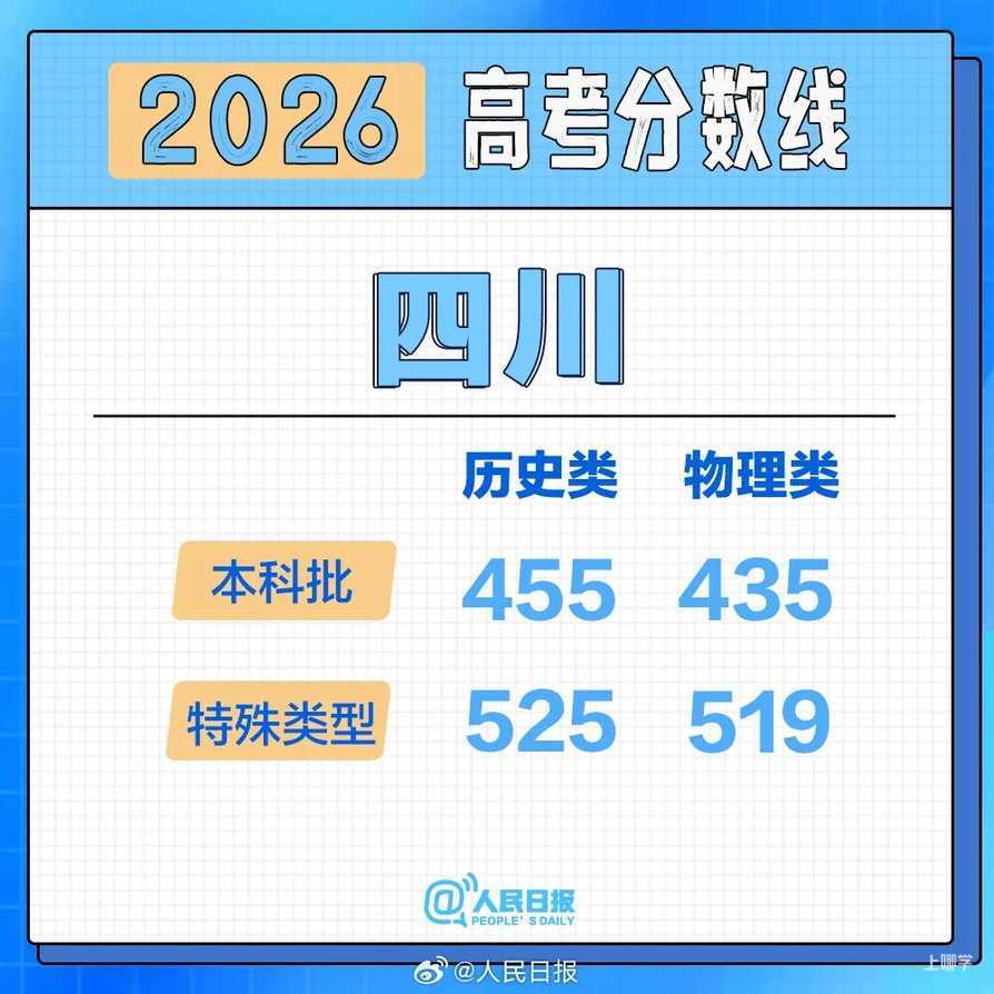 2026年各地高考分数线汇总！相关资料 24
