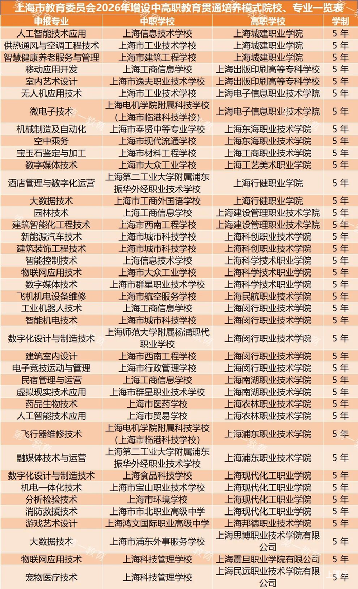 中本迎来扩容 从25年录取结果来看更适合谁相关资料 9