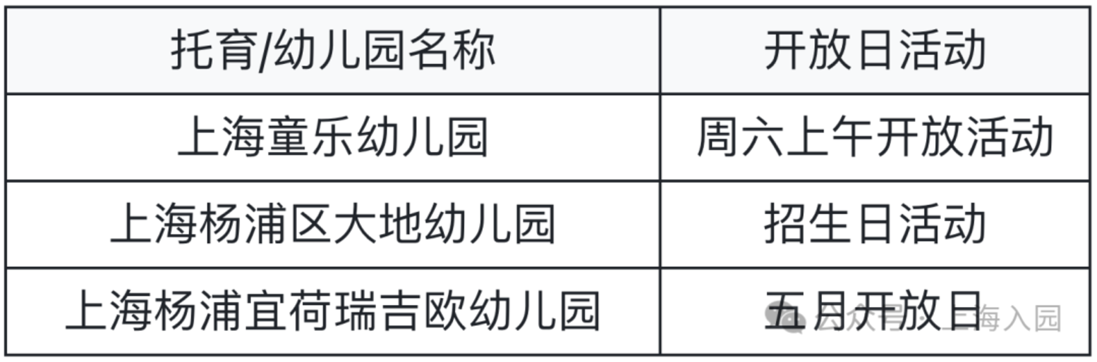 最新整理5月开放日，要入园的家长抓紧预约～相关资料 27