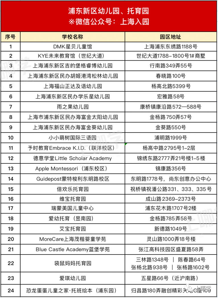 揭秘！如何选托育园才不“踩坑”？上海这些开在家门口的托育园你一定要...相关资料 6