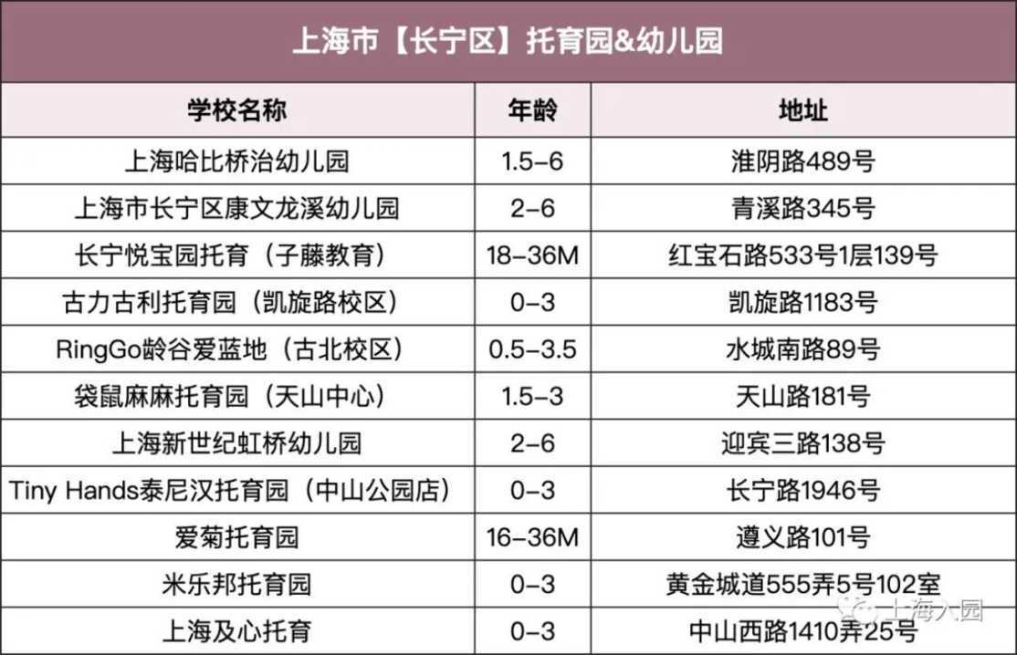 【220512三条OK】【排队入园】上海新一批双语幼儿园、托班，全市招生！可报名多所了解！相关资料 8