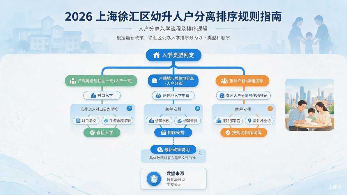 配图：人户分离入学的排序规则是什么？