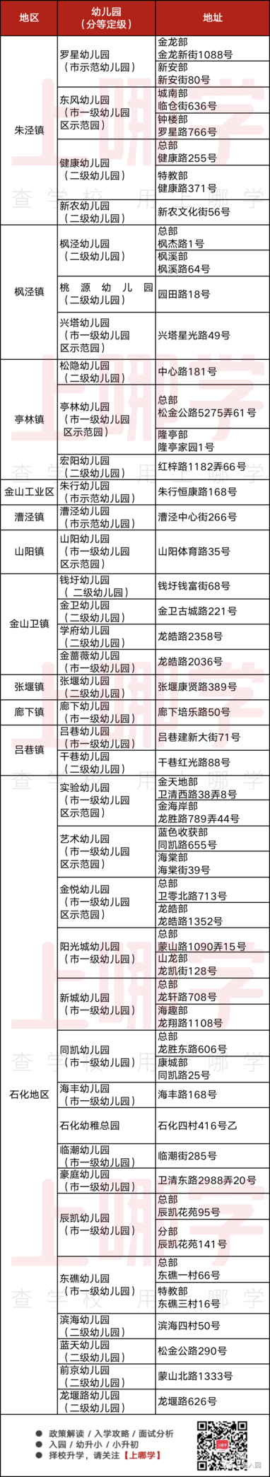 上海这所新建幼儿园即将完工！预计2022年2月投入使用！首招15个班！相关资料 3