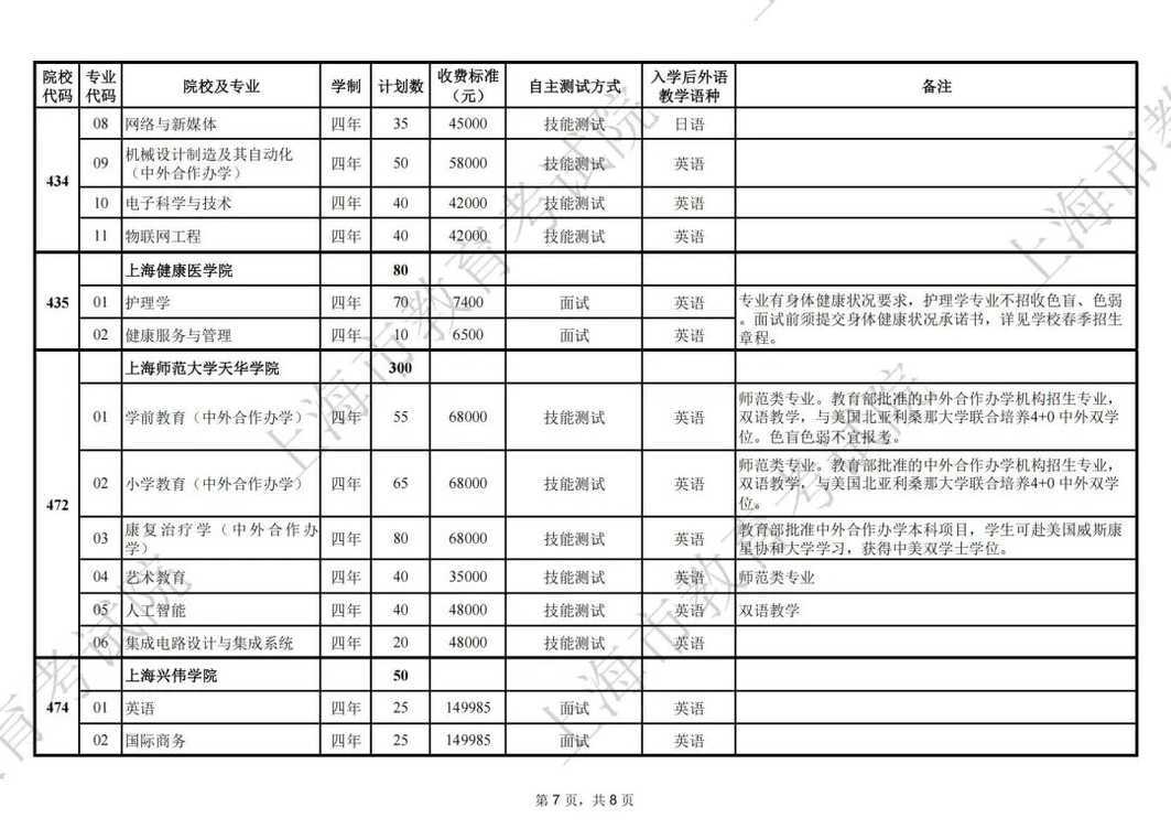 最新！2025上海春招志愿填报最低控制线公布！附成绩分布表和热点问答相关资料 9