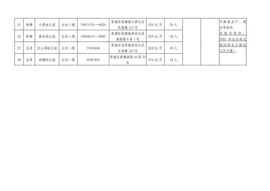 招生严格！上海这一区发布2022入托政策！部分街道需本区户籍！其他街道需父母一方有房或满120积分！附上海16区入托攻略～相关资料 16