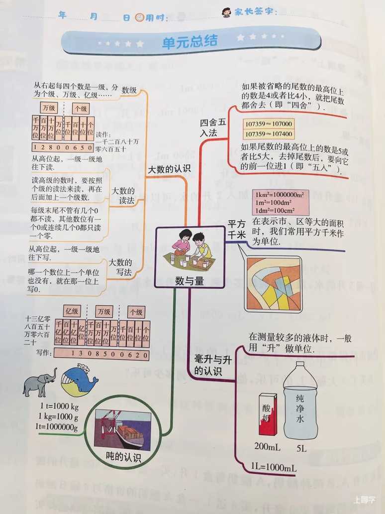 开学啦！新学期预习+练习+复习小学教辅这一套就够！相关资料 13