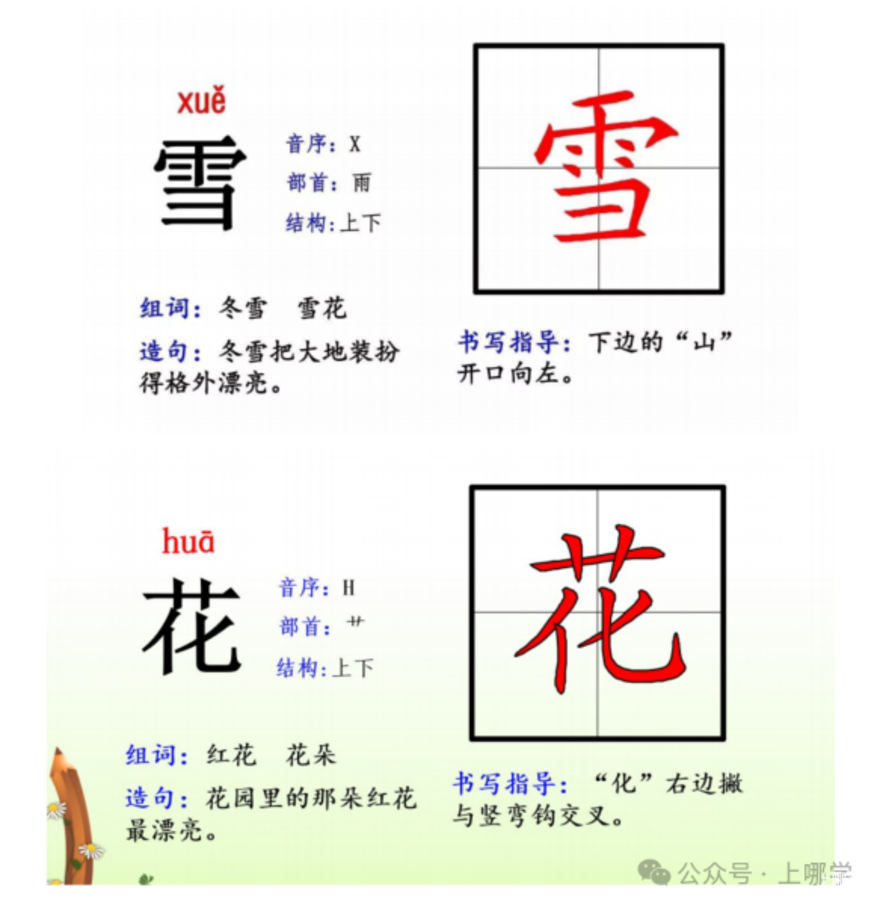 【开学季特别献礼】幼升小家庭必看！精心筹备的小学一年级资料包来啦！相关资料 4