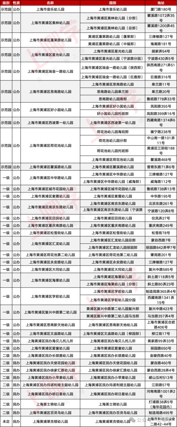 黄浦区幼小初高教育资源全分析～相关资料 25