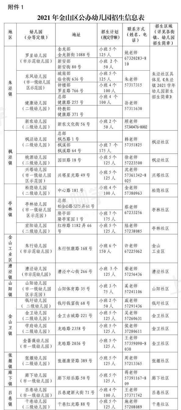 报名在即！对口幼儿园你还不清楚？上海16区幼儿园对口地段大汇总！搞错影响入园！2022入园家长收藏！相关资料 28