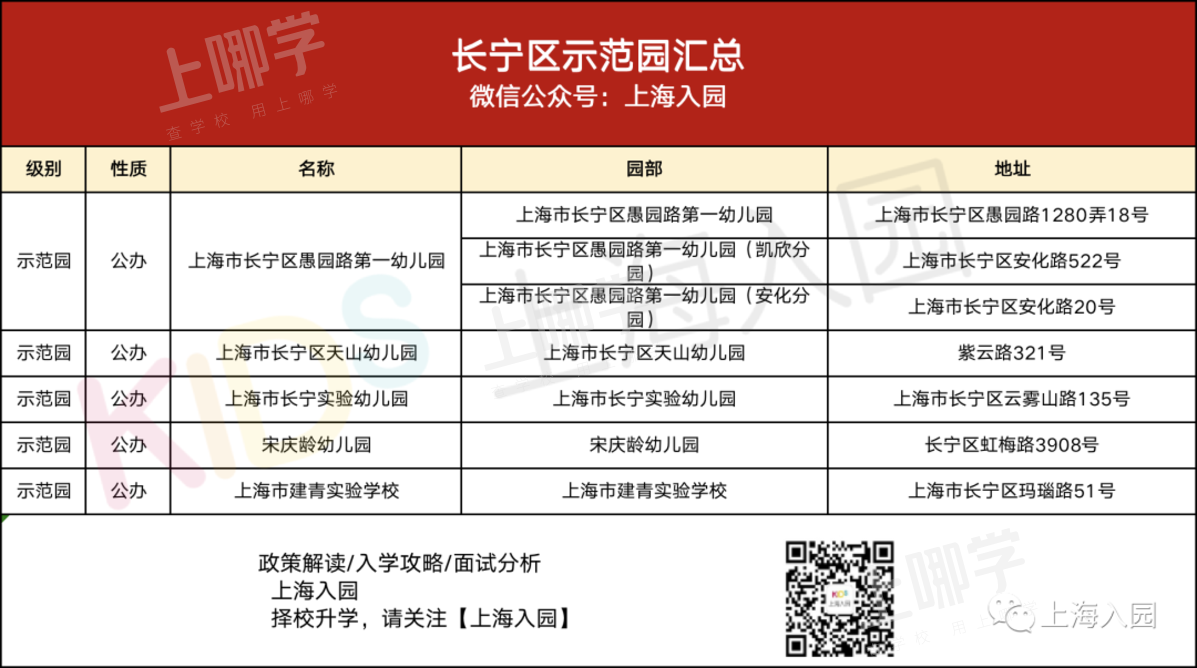 大汇总！上海市77所市级示范园全名单！部分示范园已开始实施五年一户！相关资料 47