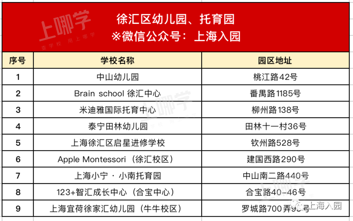 揭秘！如何选托育园才不“踩坑”？上海这些开在家门口的托育园你一定要...相关资料 9