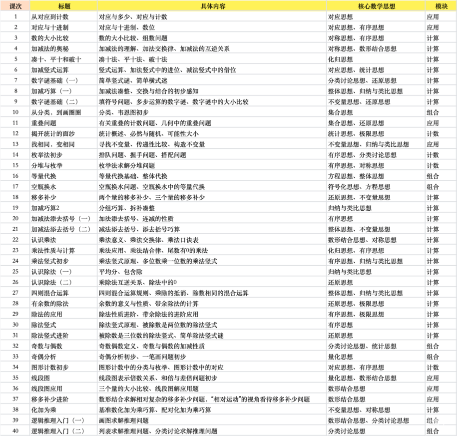 多年数学差生的娃终于被拯救了！一定要来听听这个老师的话相关资料 7