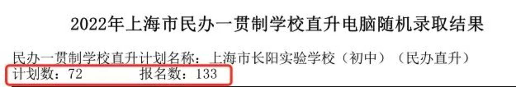 重磅！2022年上海民办一贯制学校直升“摇号”结果汇总！19所学校超额摇号！相关资料 8