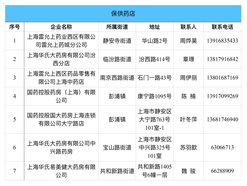 上海各区保供名单！建议收藏！相关资料 12
