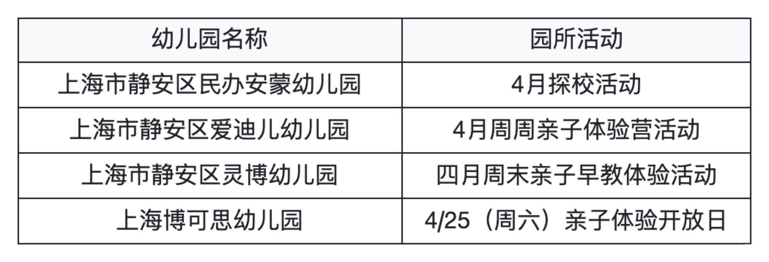 抓紧4月择园关键期！上海幼儿园最新开放日预约清单，入托入园家长收藏相关资料 34