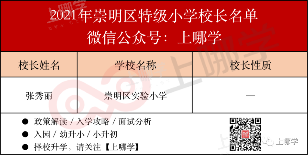 怒赞！上海市教委官宣：新一批特级校长名单出炉，28所初中上榜！建平西校、七宝实验校长确认参与流动！相关资料 43