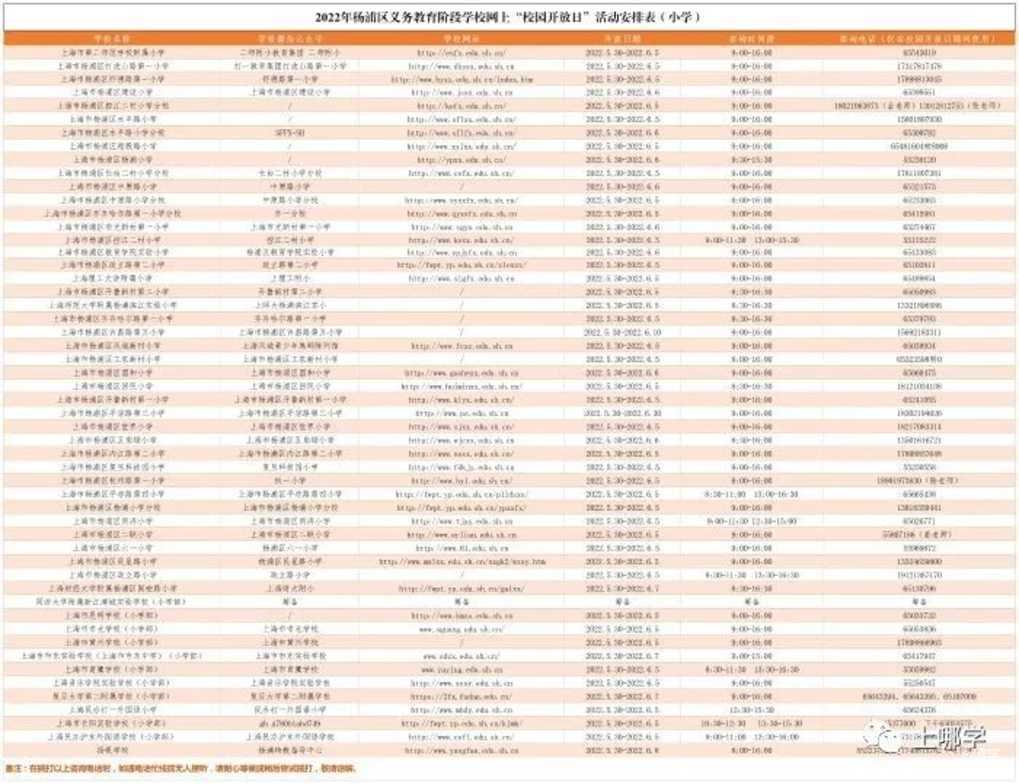 上海16区中小学网上“校园开放日”安排！快来了解一下你家门口的好学校吧！相关资料 18