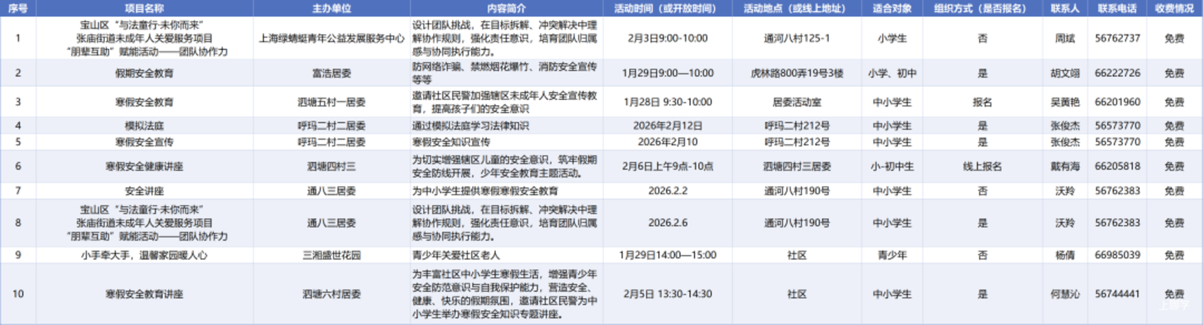 免费！上海这2区发布2026年未成年人寒假活动清单！涵盖幼小初高各年级！相关资料 17