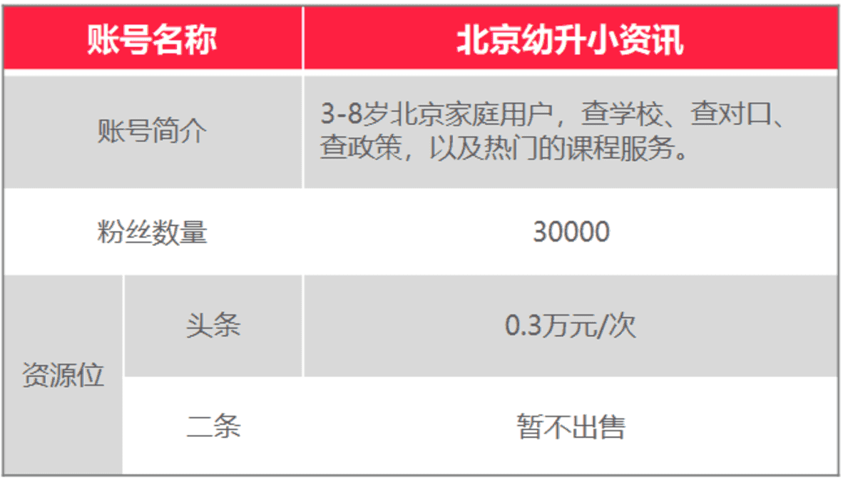 上哪学介绍和合作模式（202201更新）相关资料 63