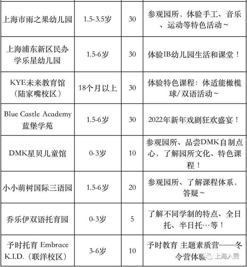 提示！2022年托幼春招正式开始！包含上海13个区75家，1岁即可报名～相关资料 4