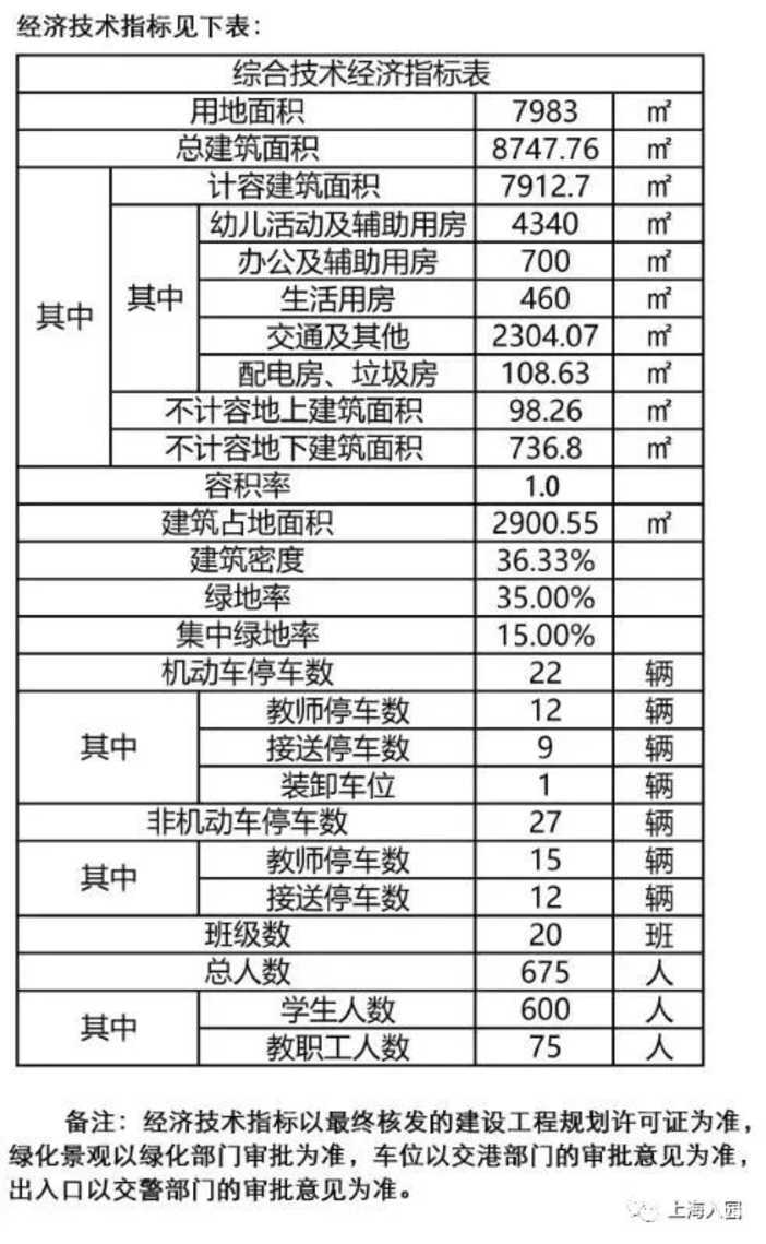 20个班！上海这一区将新建一所幼儿园！在你家附近吗？相关资料 10