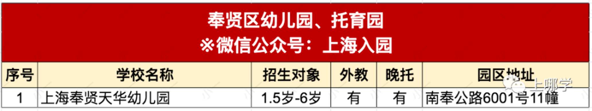 约学校！2022年入托入园名单更新！含13个区近110园所，可立即预约参观！相关资料 22