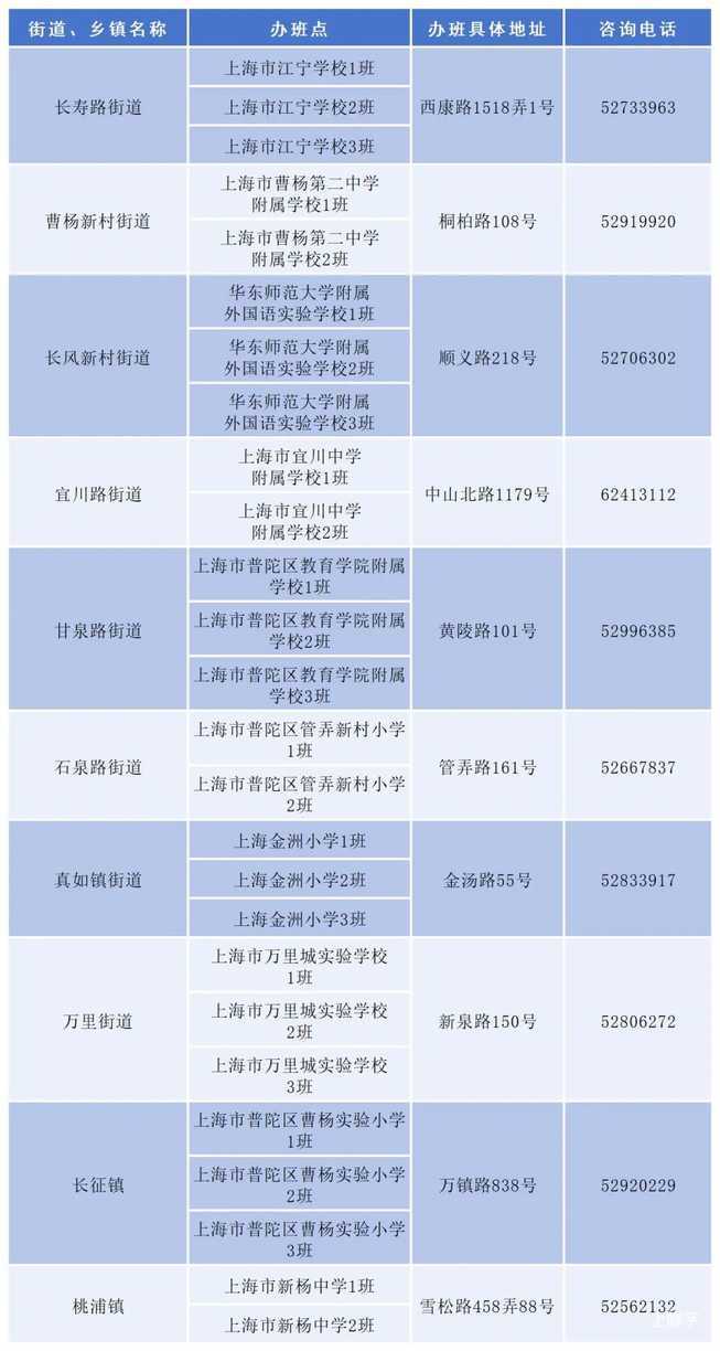 2025年上海爱心暑托班来啦！各区办班点及报名方式戳~相关资料 18