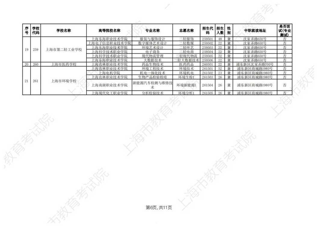 2026年上海市中等职业学校自主招生计划公布相关资料 18