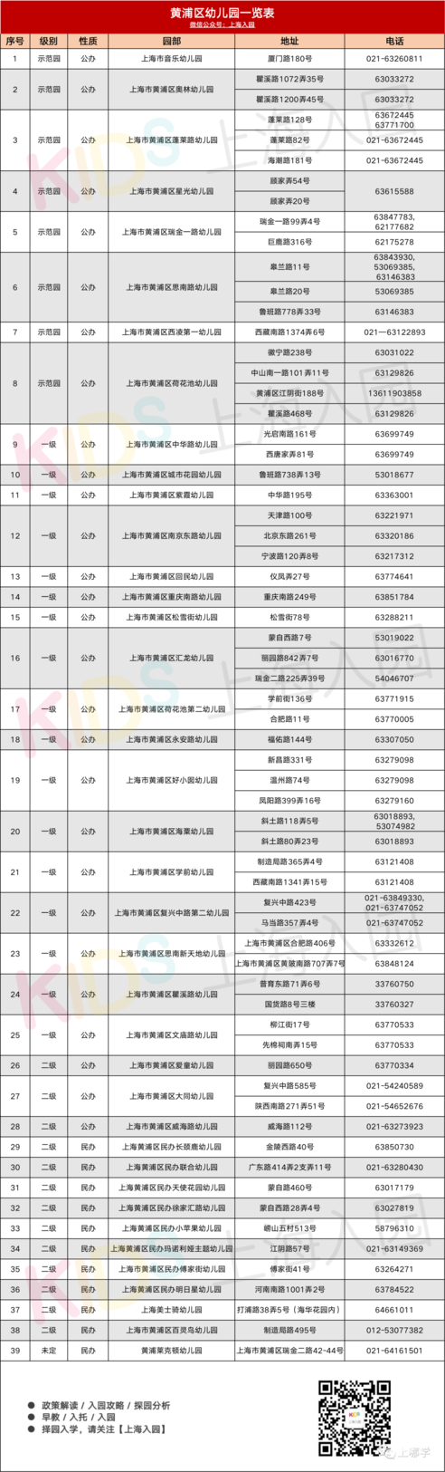 上海这个区的孩子太幸福啦！升学压力小，出路大！没有名校加持，教育氛围还倍棒！相关资料