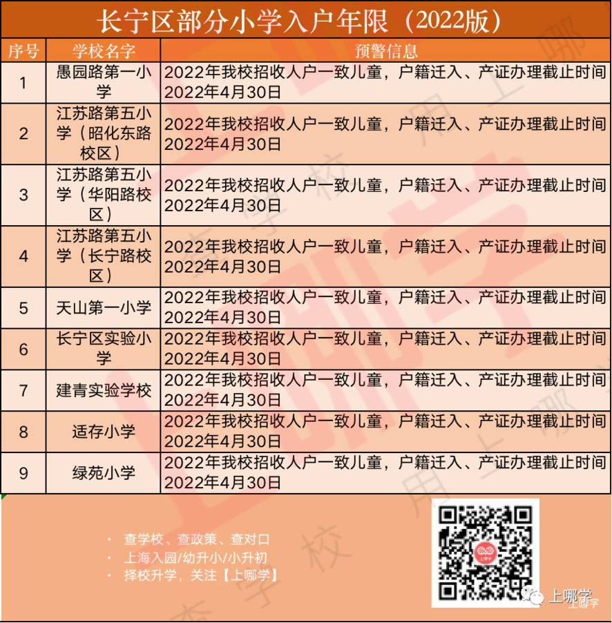 招生超严！上海70所公办小学2022年“入学门槛”汇总！部分学校入户3年才保险！相关资料 49