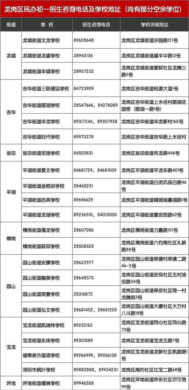 2025年深圳龙岗区学位申请结果公布！没被录取还可以民办补录～相关资料 8