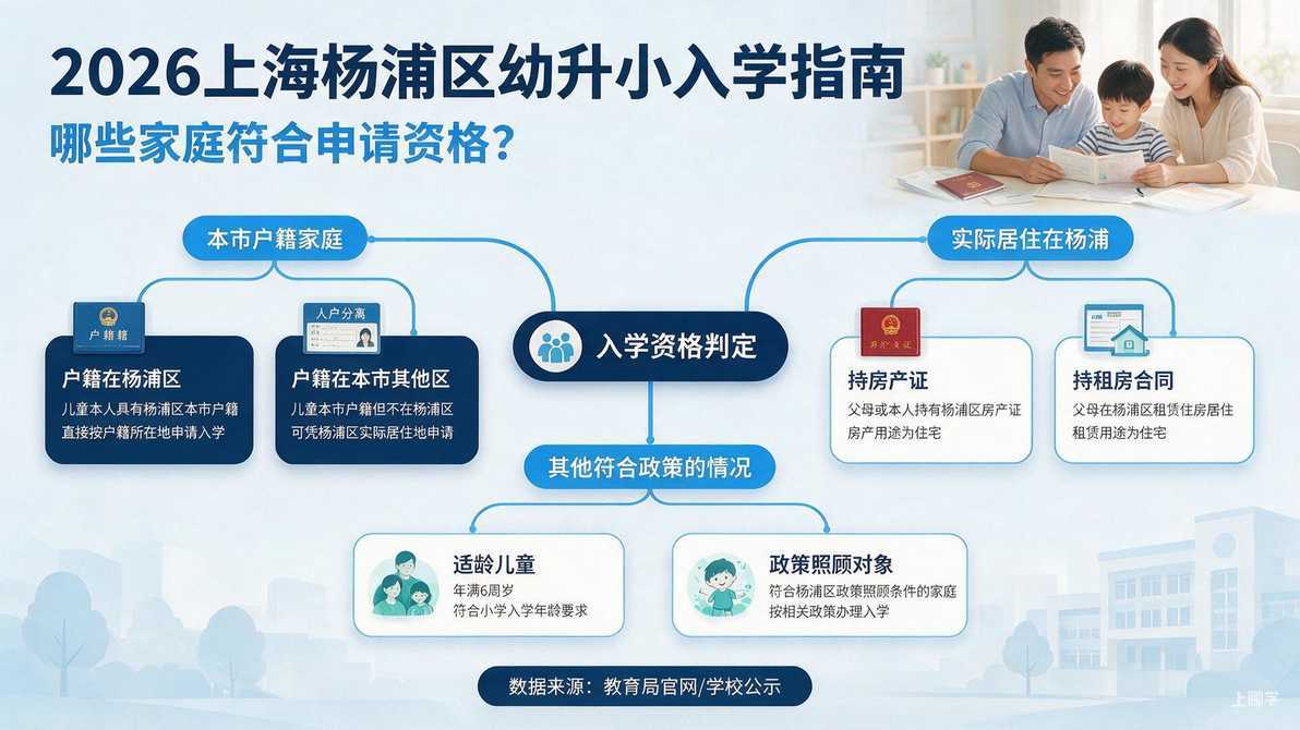 配图：哪些家庭符合申请资格？