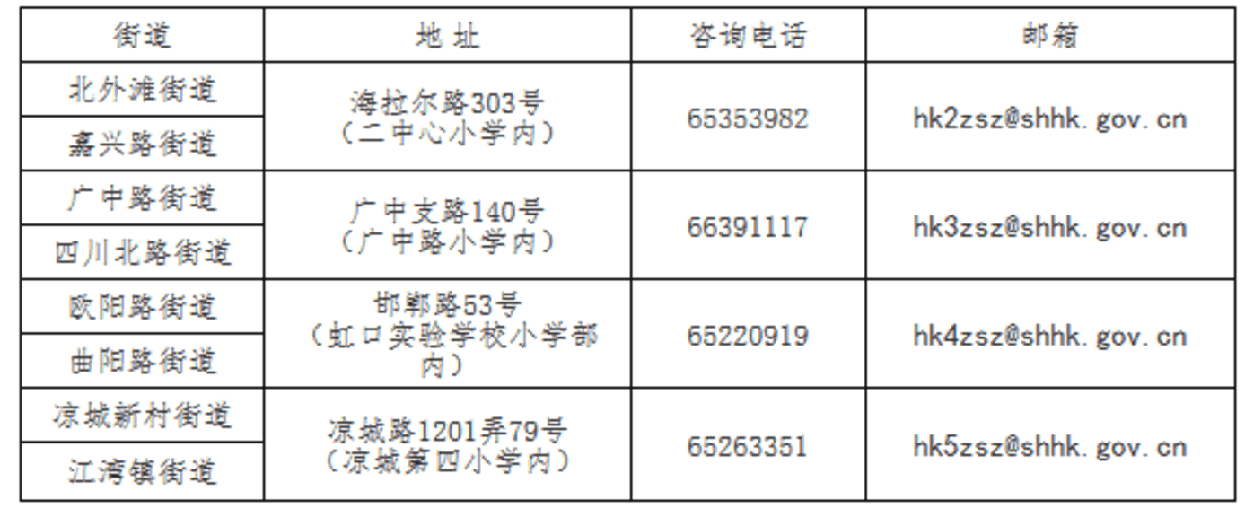 明天截止！上海2024年幼升小信息登记操作指南出炉！闵行、奉贤需线下登记~相关资料 26