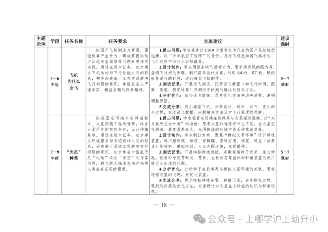 教育部发布指南！落实中小学科技教育！将科学探究实践表现性评价纳入学生综合素质评价档案！相关资料 11