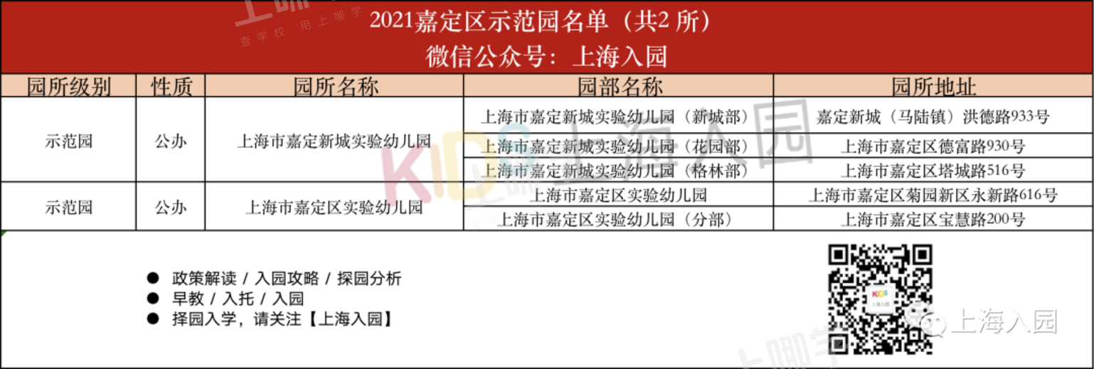 部分可提前报名！上海16区示范园全名单出炉！部分有房产要求，其中21所全区招生！相关资料 73