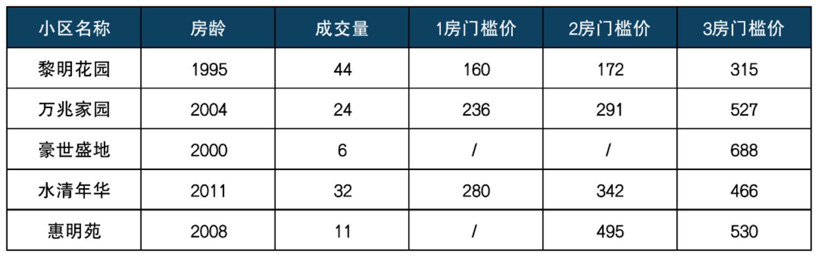 七宝板块热门学区排列组合.png