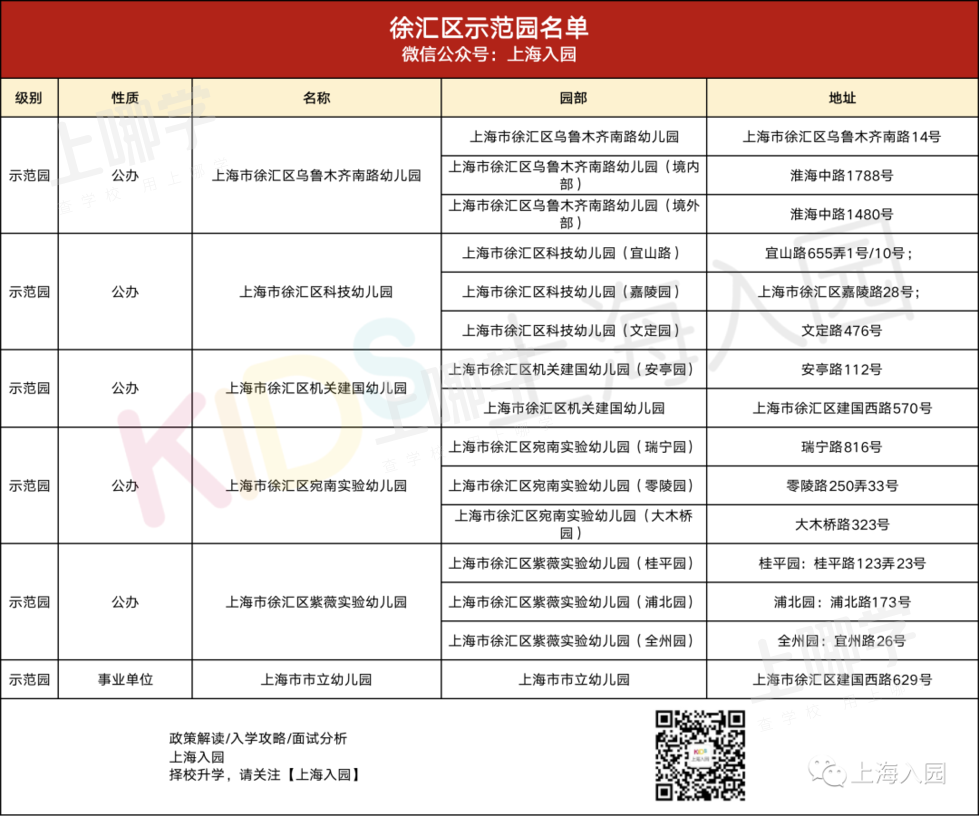 大汇总！上海市77所市级示范园全名单！部分示范园已开始实施五年一户！相关资料 40