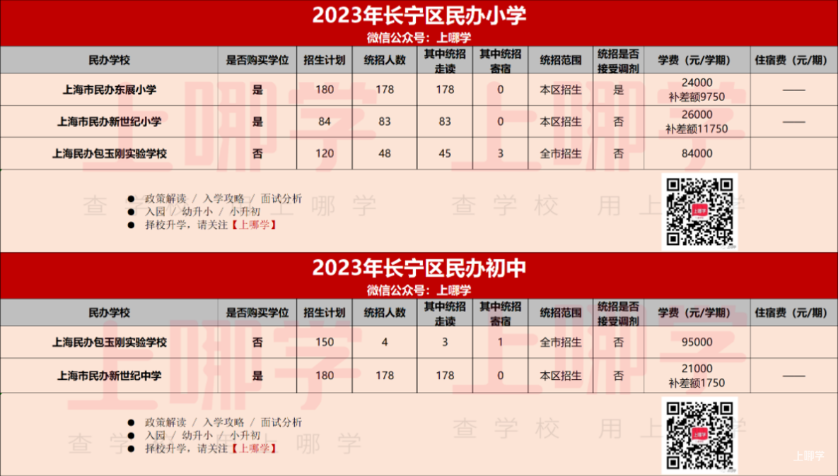 2023年上海民办中小学招生计划汇总！87所学校政府购买学位，学费减免，121所全市招生！相关资料 6