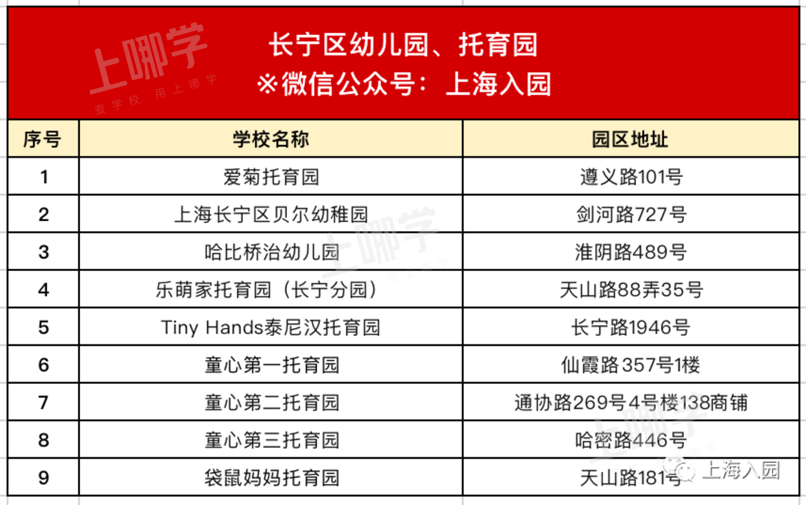 揭秘！如何选托育园才不“踩坑”？上海这些开在家门口的托育园你一定要...相关资料 18