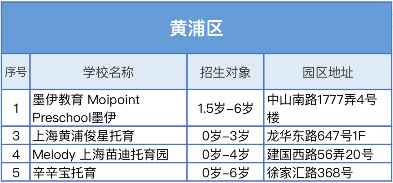 入托入园选学校，看这一篇就够！相关资料 16