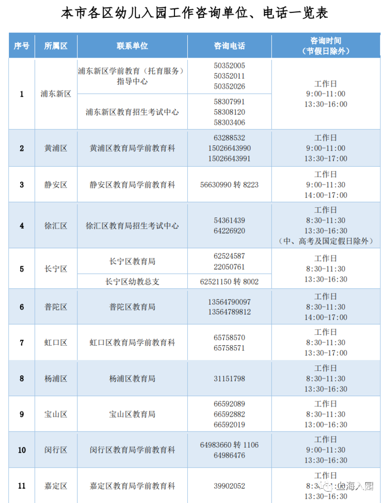 官方发布！上海16区幼儿入园工作咨询单位、电话一览表~相关资料